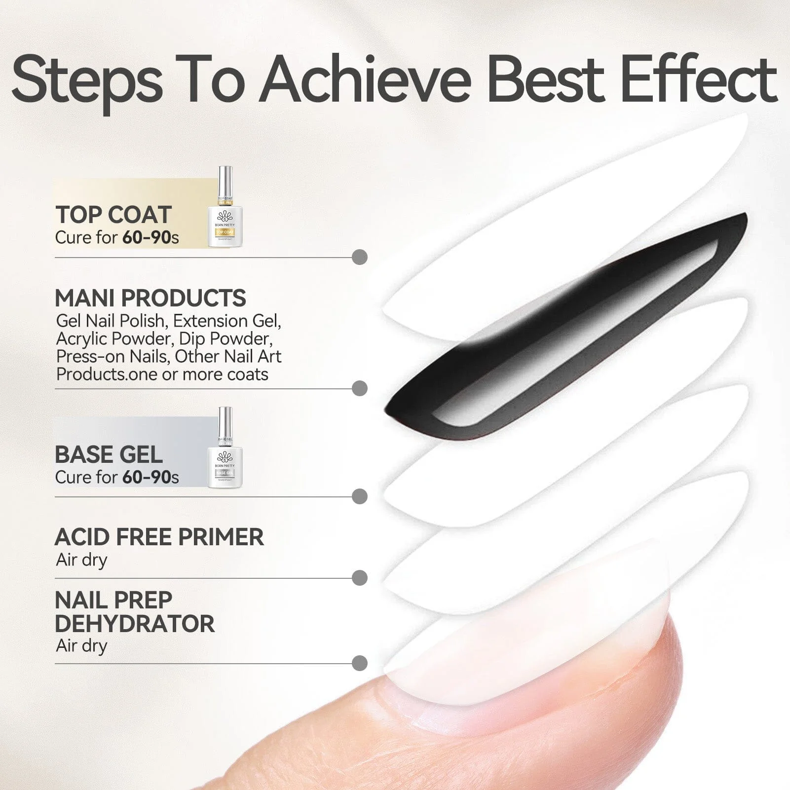 Base Gel & Super Top Coat Set 15ml - Image 10